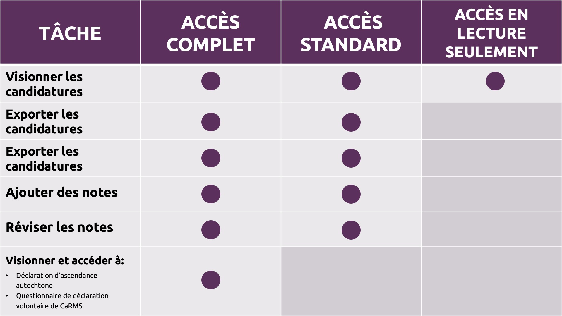 file-reviewer-set-up-chart-fr file-reviewer-set-up-chart-fr