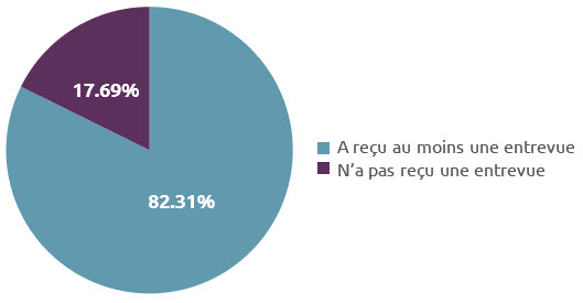fmem-interview-offer-2-fr fmem-interview-offer-2-fr