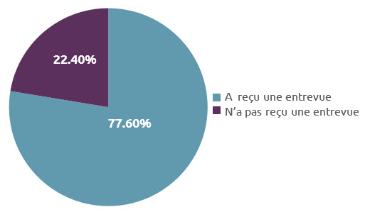 msm-interview-offer-1-fr