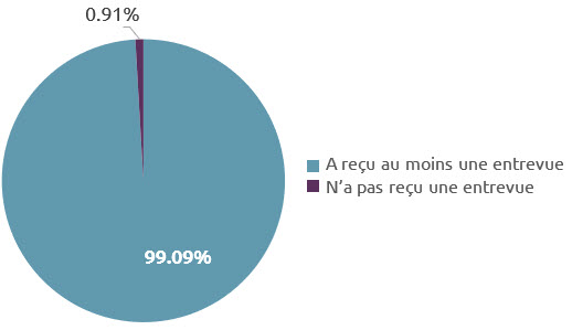 msm-interview-offer-2-fr