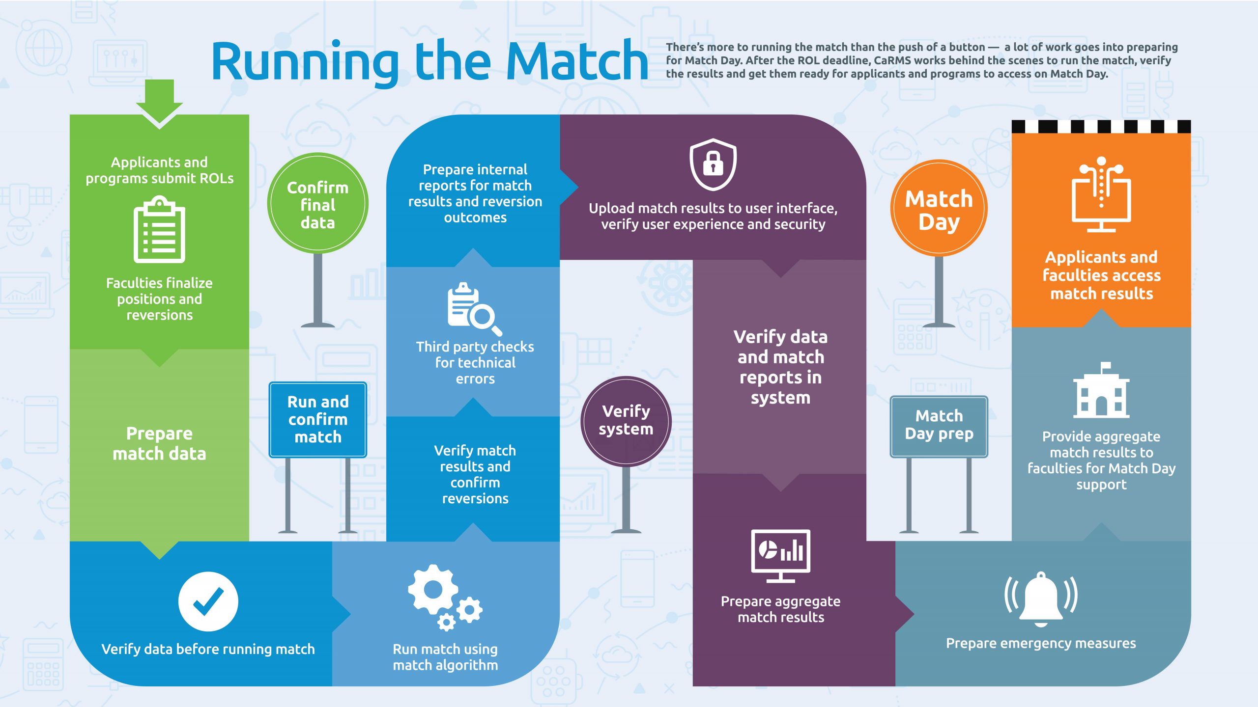 running-the-match-infographic-final-22-web running-the-match-infographic-final-22-web
