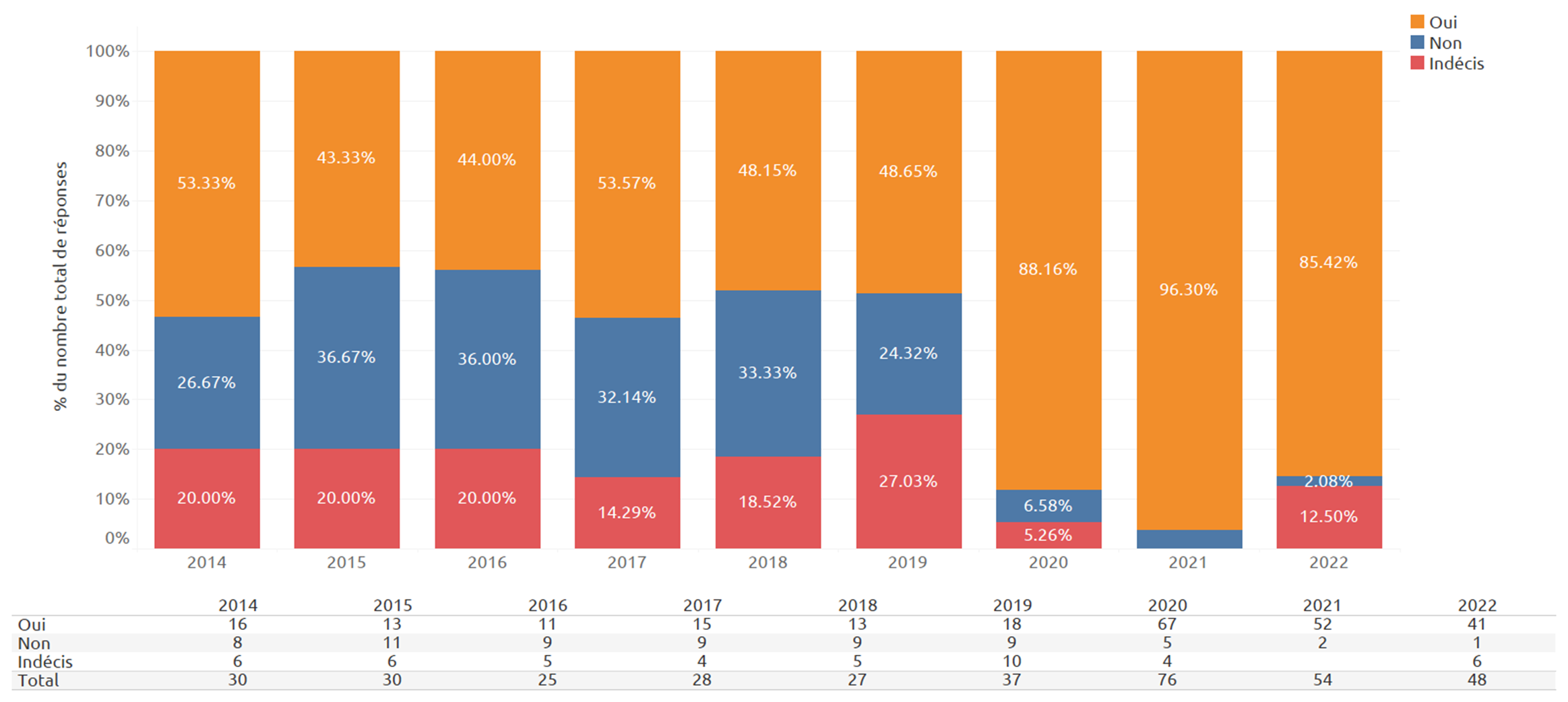career-planning-11-fr