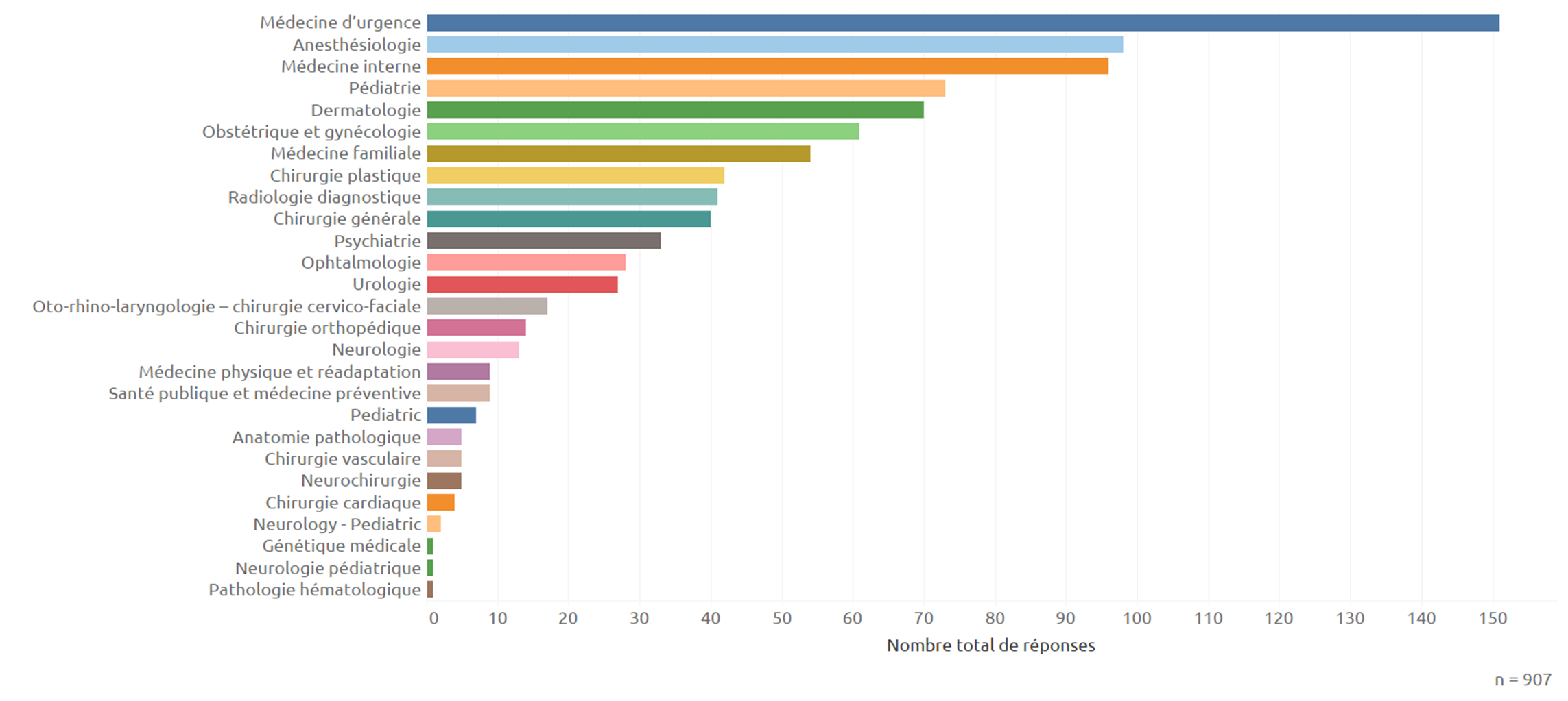 career-planning-4-fr
