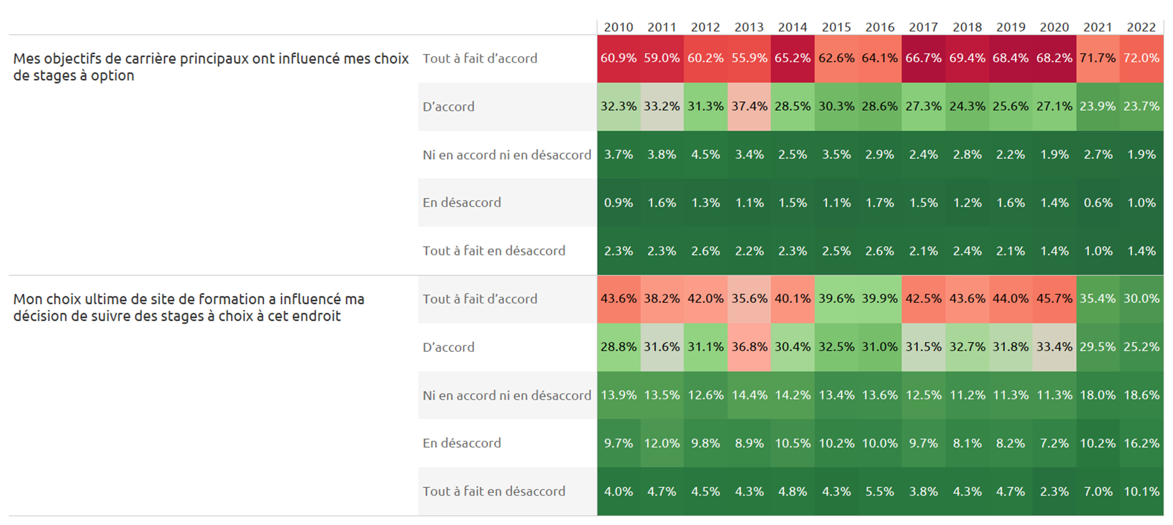career-planning-6-fr