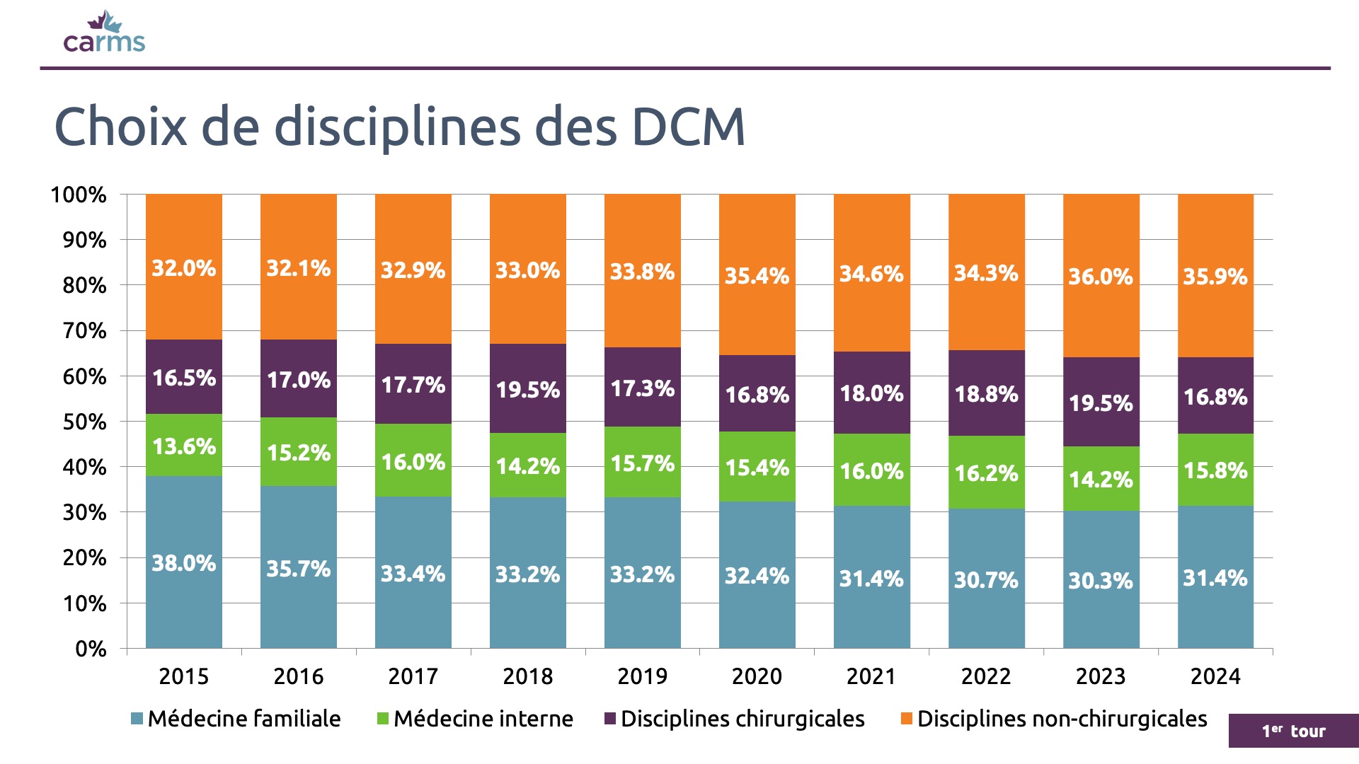 carms-forum-sneak-peek-slide-fr